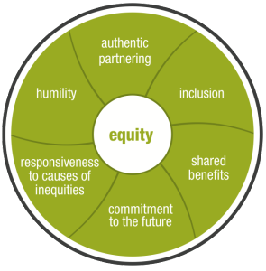 ccghr-principles-ghr-figure