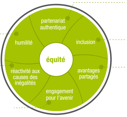 principles_image_fr principles_image_fr